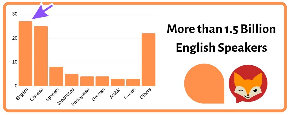 American English Phrases