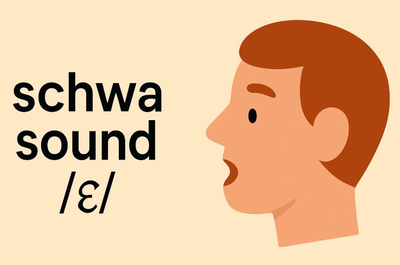 schew sound cover image Minimalist digital illustration showing the phrase "schwa sound /ə/" in bold black text on a beige background, next to a simple side profile of a human face with lips parted, visually representing the articulation of the schwa sound.